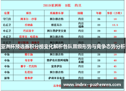 亚洲杯预选赛积分榜变化解析各队晋级形势与竞争态势分析
