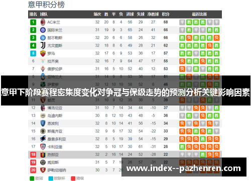 意甲下阶段赛程密集度变化对争冠与保级走势的预测分析关键影响因素