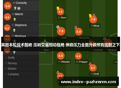 英超本轮战术前瞻 压哨交易搅动格局 保级压力全面升级形势加剧之下 英超本轮战术前瞻 压哨交易搅动格局 保级压力全面升级形势加剧之下