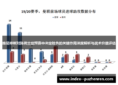 维尼修斯对阵荷兰世预赛中决定胜负的关键作用深度解析与战术价值评估