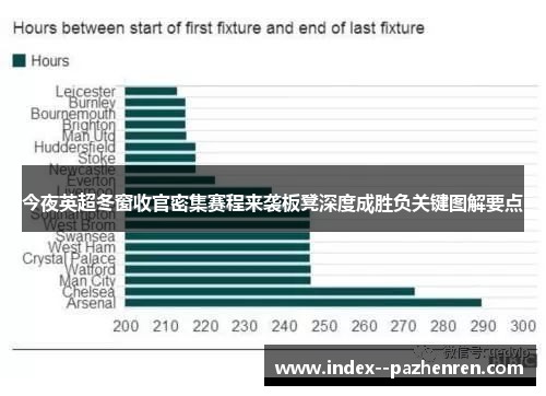 今夜英超冬窗收官密集赛程来袭板凳深度成胜负关键图解要点 今夜英超冬窗收官密集赛程来袭板凳深度成胜负关键图解要点