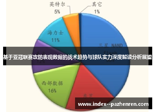 基于亚冠联赛攻防表现数据的战术趋势与球队实力深度解读分析展望