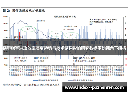 德甲联赛进攻效率演变趋势与战术结构影响研究数据驱动视角下解析